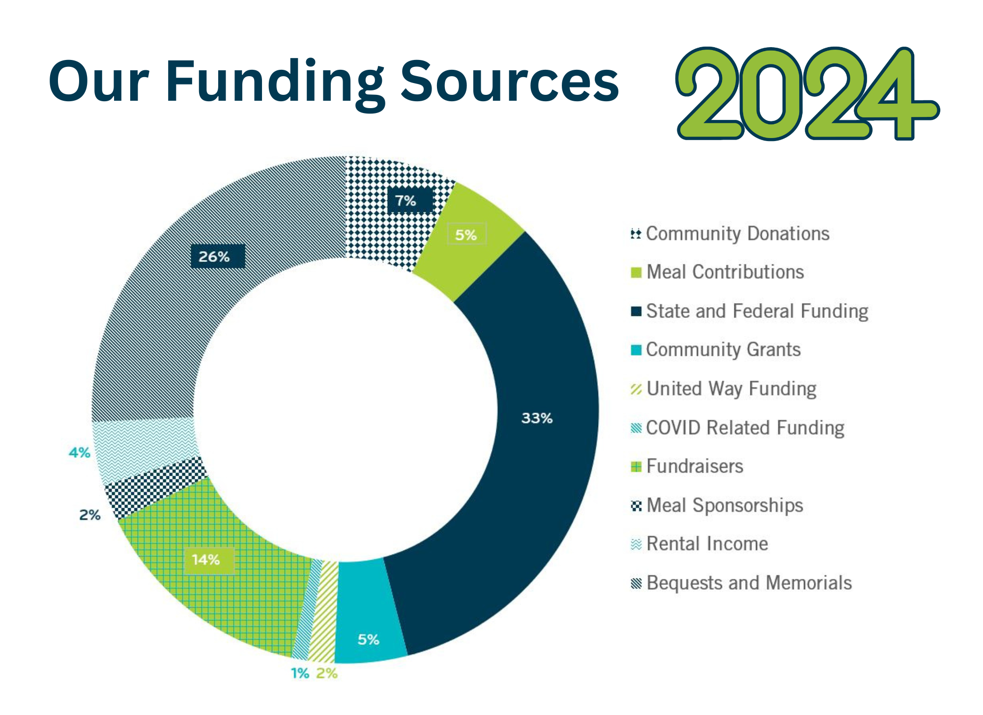 2024 funding sources